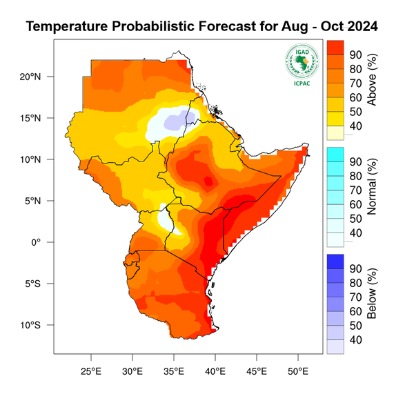 Temperature forecast