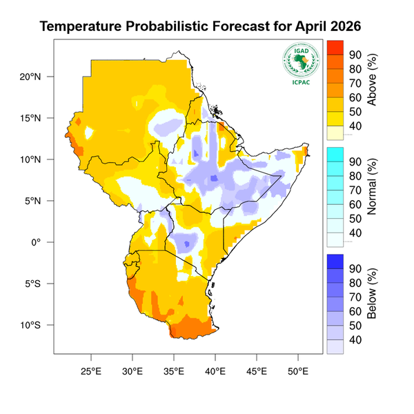 Temperature forecast