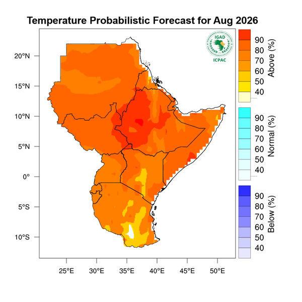 Temperature forecast