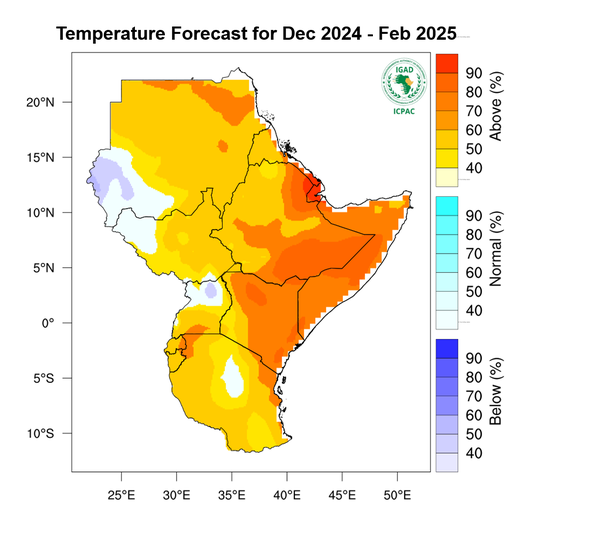 Temperature forecast