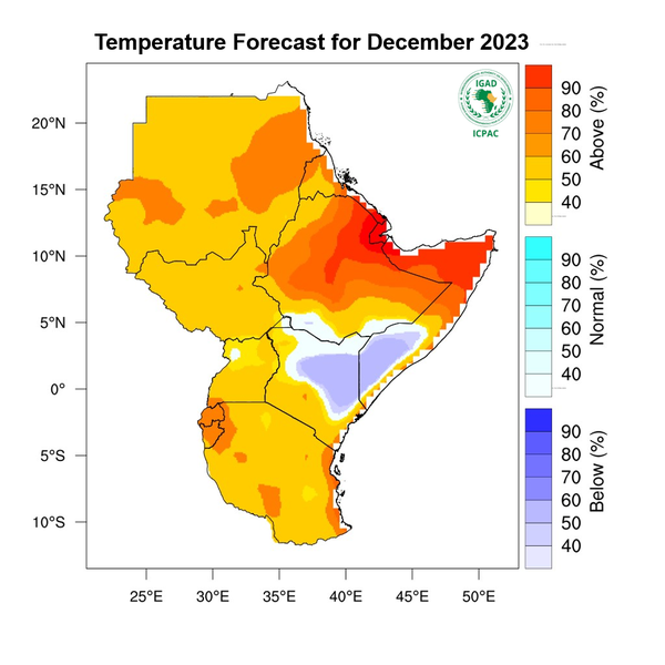 Temperature forecast