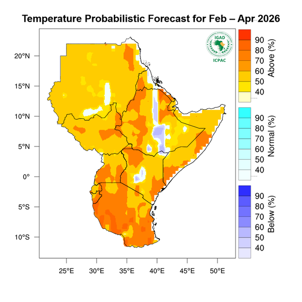 Temperature forecast