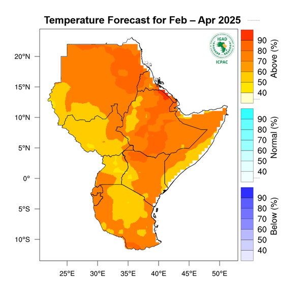 Temperature forecast