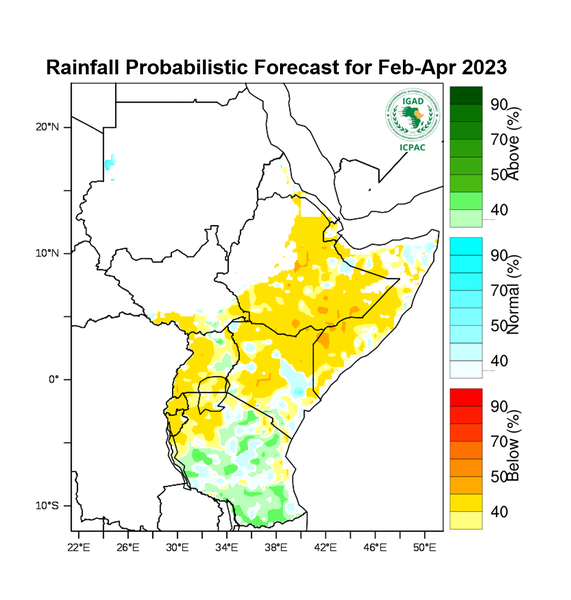 Rainfall forecast