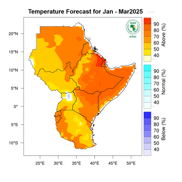 Temperature forecast
