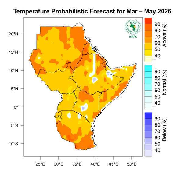 Temperature forecast