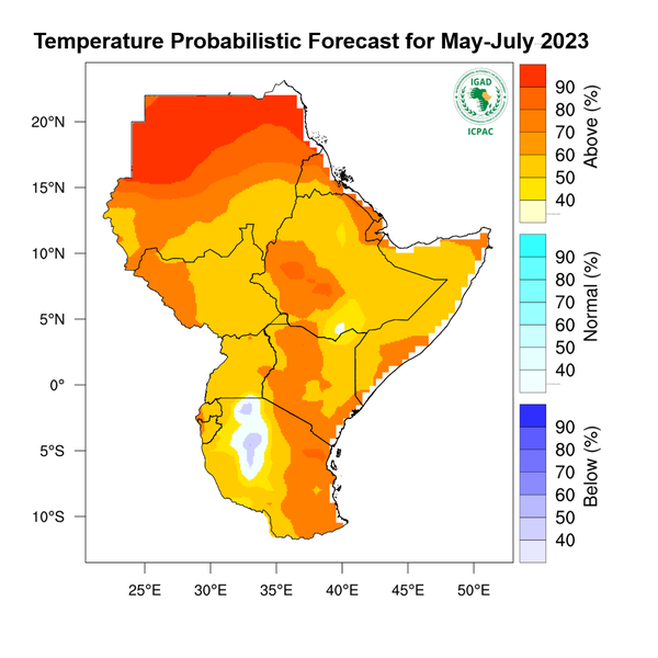 Temperature forecast