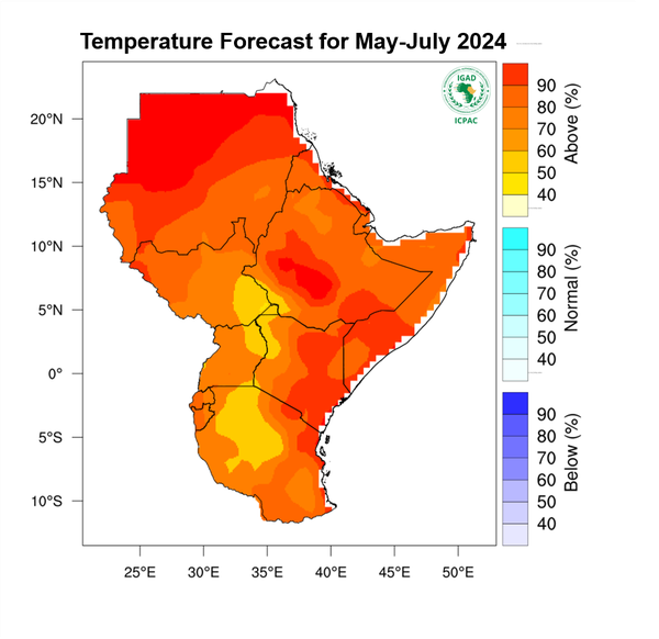 Temperature forecast