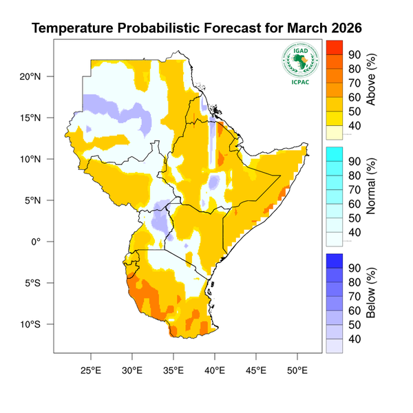 Temperature forecast