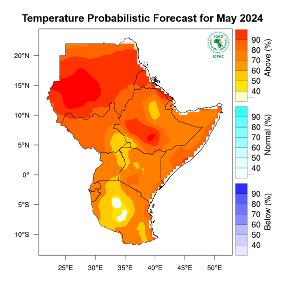 Temperature forecast