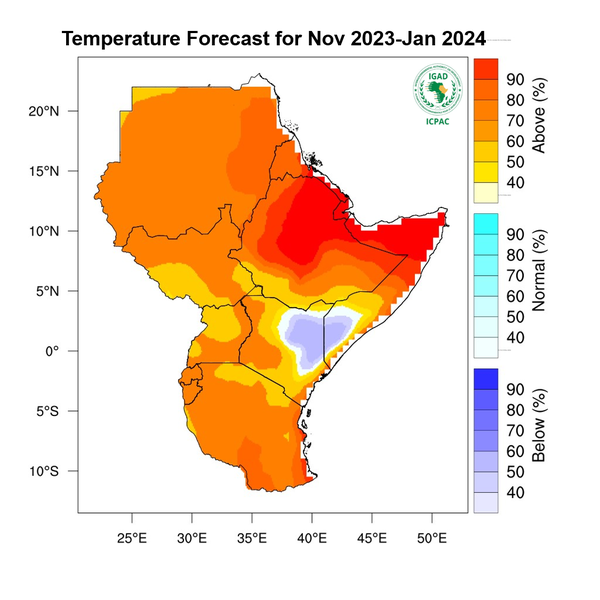 Temperature forecast