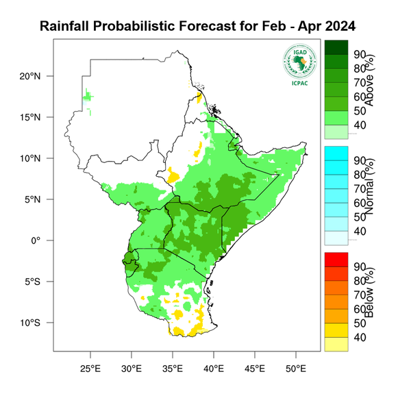 Rainfall forecast