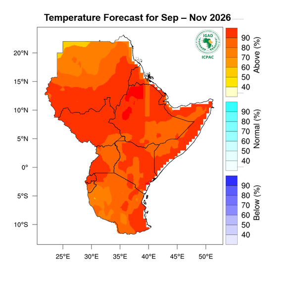 Temperature forecast