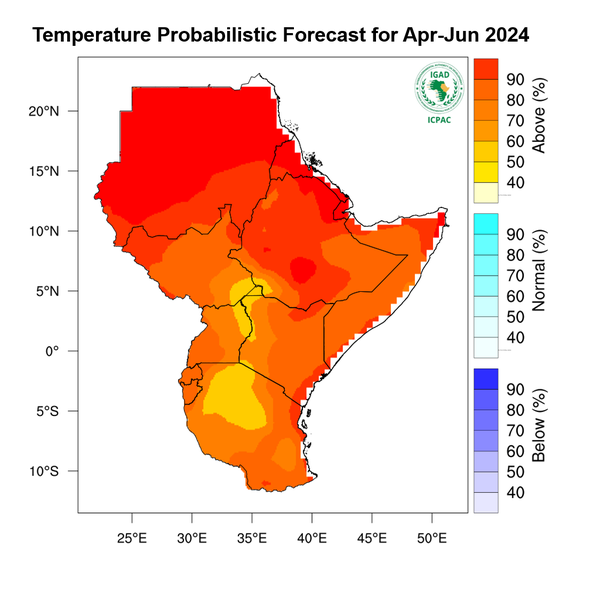 Temperature forecast