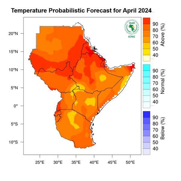 Temperature forecast