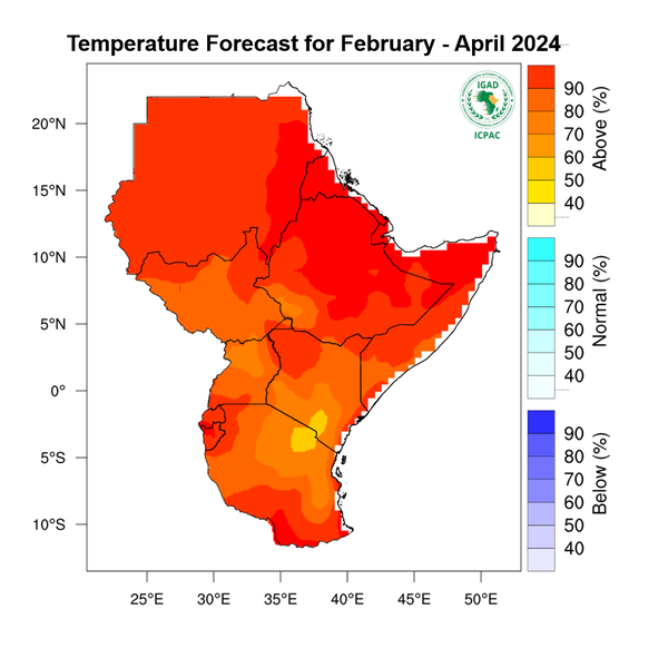 Temperature forecast