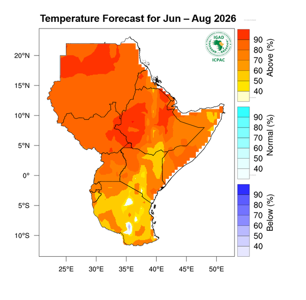 Temperature forecast