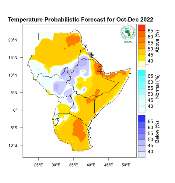 Temperature forecast