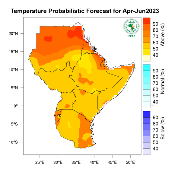 Temperature forecast