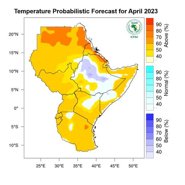 Temperature forecast