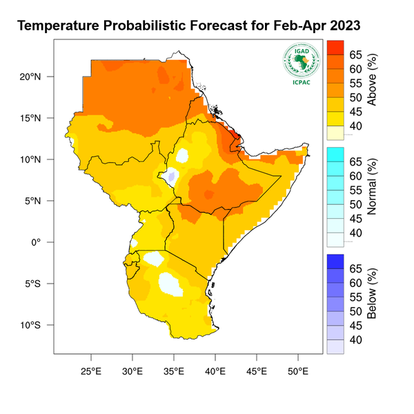 Temperature forecast