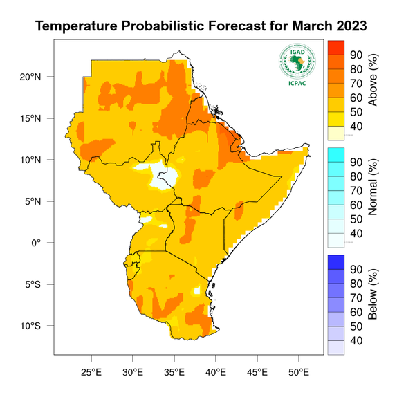 Temperature forecast