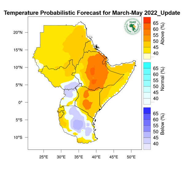 Temperature forecast
