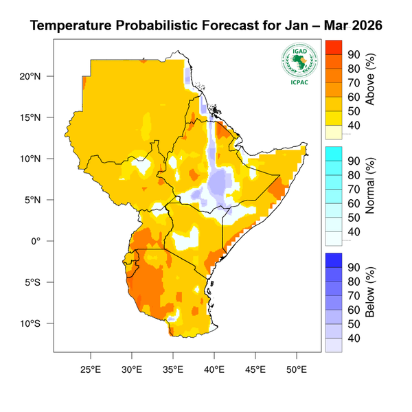 Temperature forecast