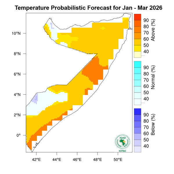 Temperature forecast