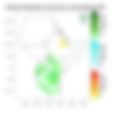 Rainfall forecast (Total mm)