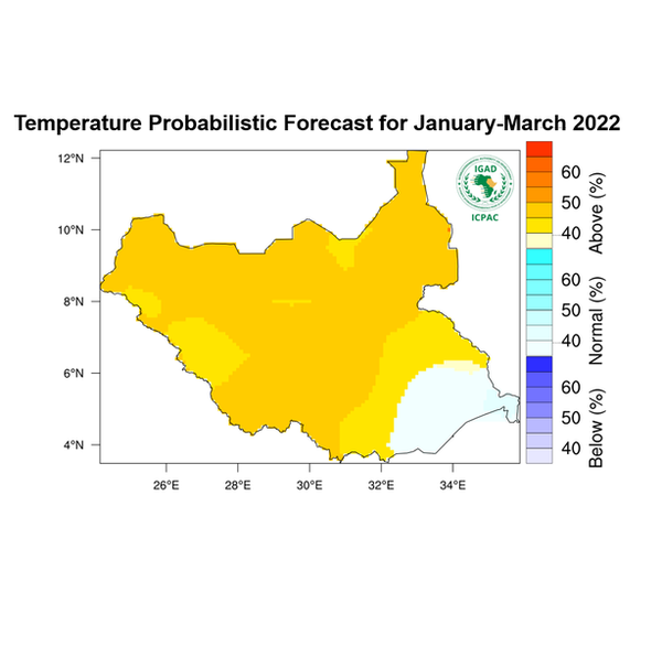 Temperature forecast