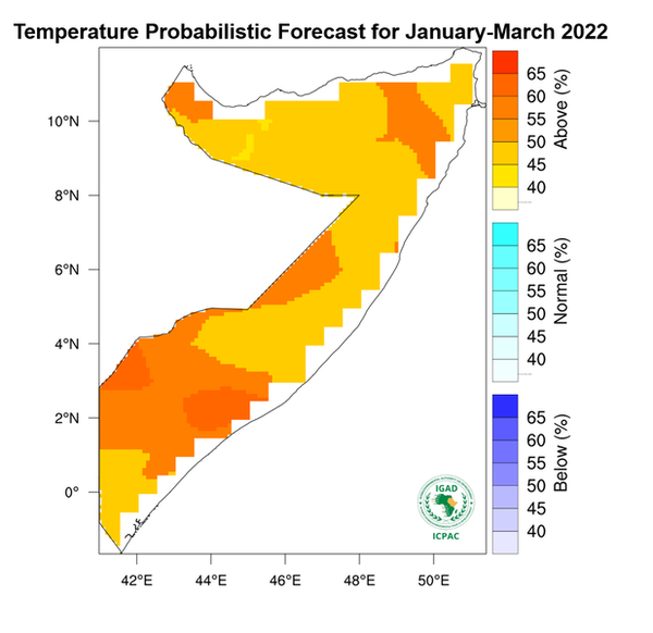 Temperature forecast