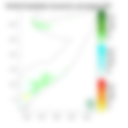 Rainfall forecast (Total mm)