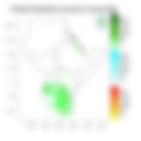 Rainfall forecast (Total mm)