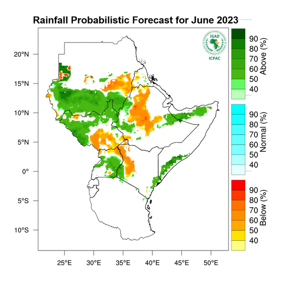 Rainfall forecast