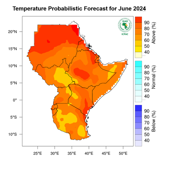 Temperature forecast