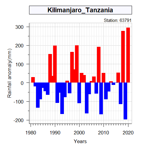 Kilimanjaro .png