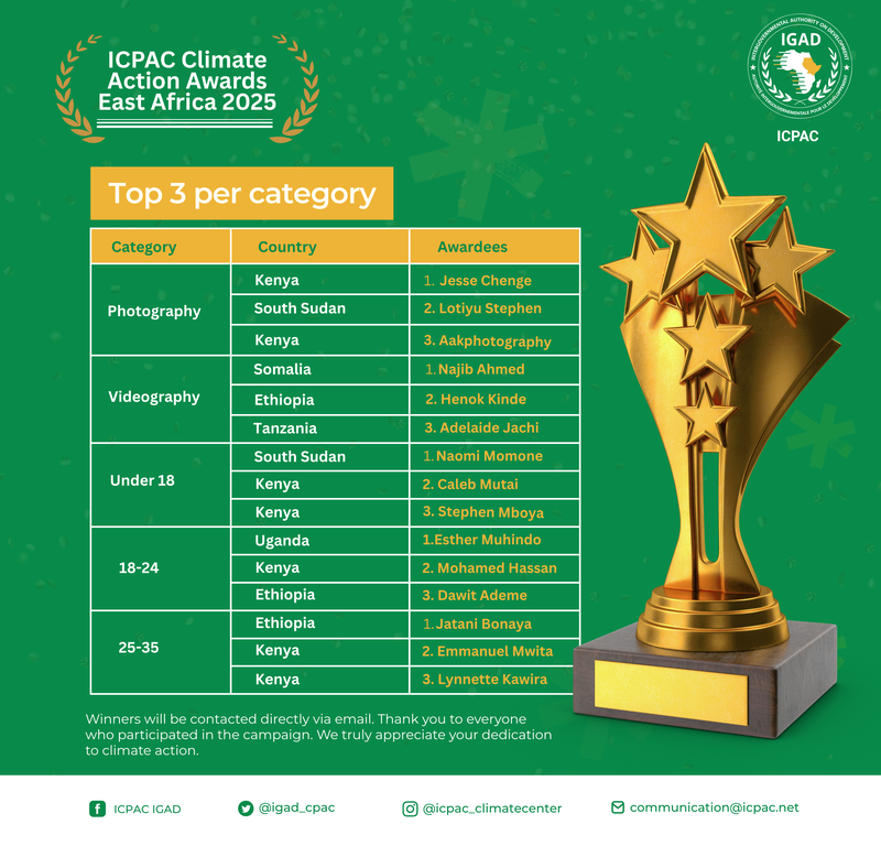 Meet the Winners of the ICPAC Youth for Climate Action Campaign 2025