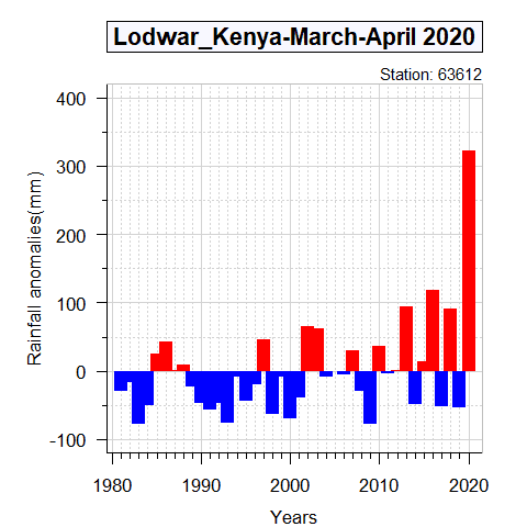 Lodwar .png