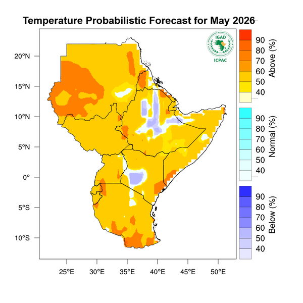 Temperature forecast