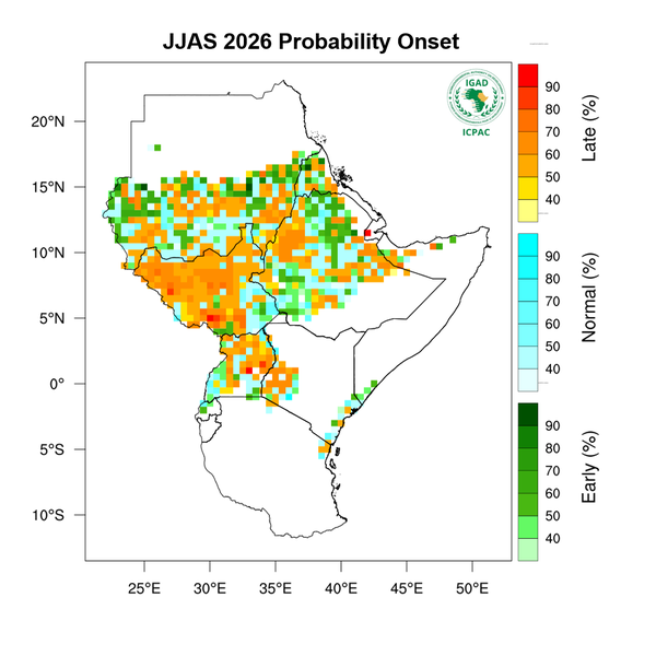 Probability Onset