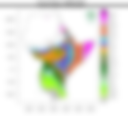 Onset dates