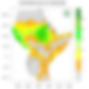 Rainfall forecast
