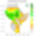 Rainfall forecast