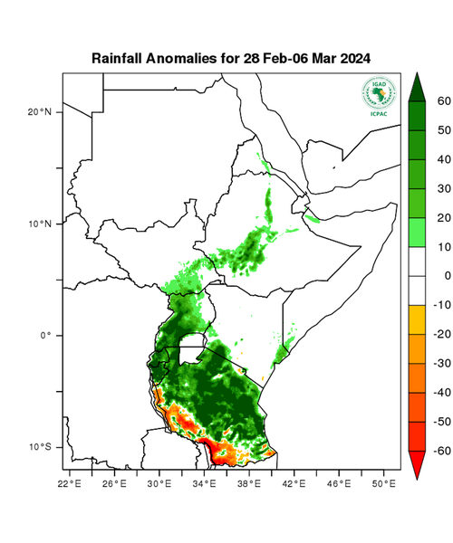 Rainfall forecast (anomalies)