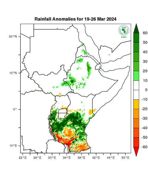 Rainfall forecast (anomalies)
