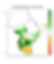 Rainfall forecast (anomalies)