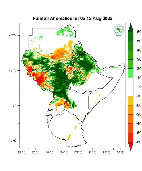 Rainfall forecast (anomalies)