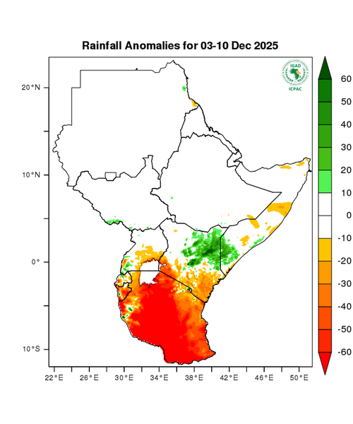 Rainfall forecast (anomalies)