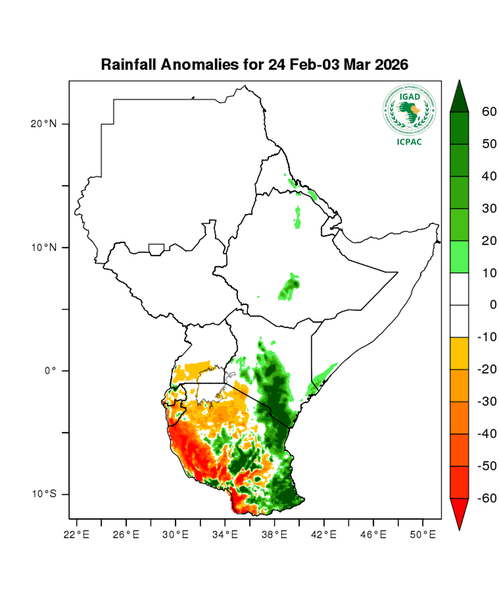 Rainfall forecast (anomalies)